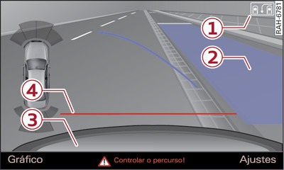 Infotainment: superfície azul orientada pelo lugar de estacionamento pretendido